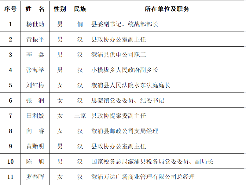 溆浦县科技局人事任命最新动态发布