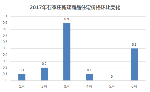 石家庄市最新房价走势,石家庄市最新房价走势分析