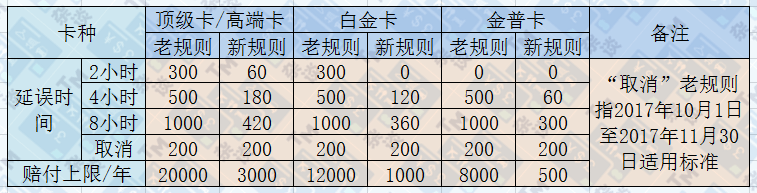 2017年电话卡最新消息全面概览