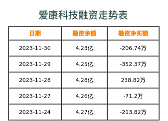 爱康科技最新消息深度解析