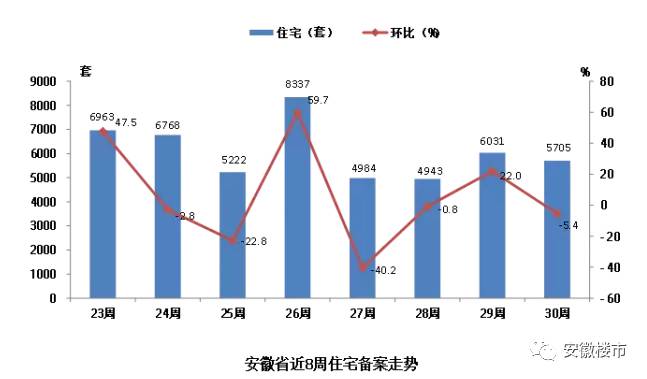 池州市房价走势最新分析，市场趋势与变动