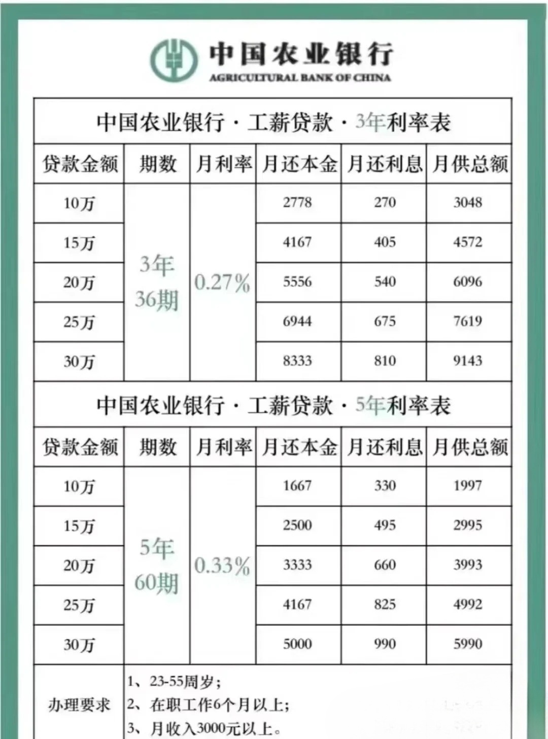 银行贷款利率最新消息,银行贷款利率最新消息及其影响分析