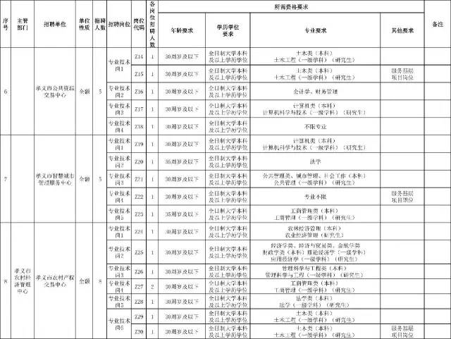 孝义市特殊教育事业单位等最新人事任命,孝义市特殊教育事业单位最新人事任命动态