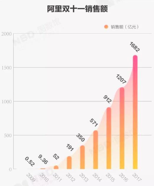 双十一最新金额,双十一最新金额，购物狂欢背后的数字解析