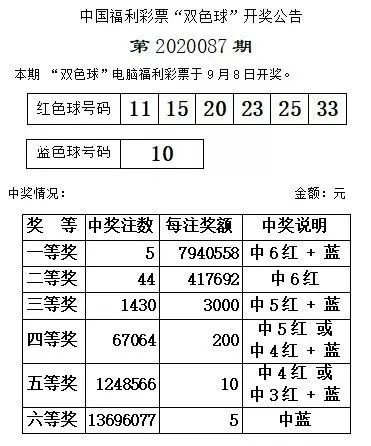 最新双彩球开奖，探索未知，期待幸运降临