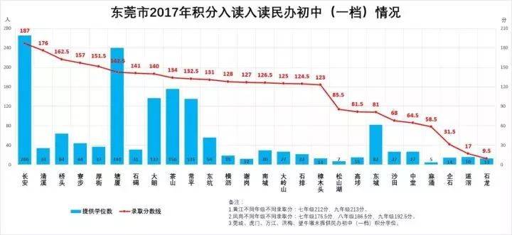 最新东莞积分,最新东莞积分制度深度解读