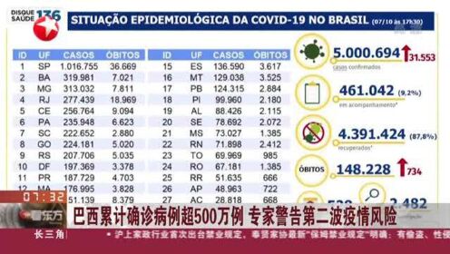 巴西疫情最新疫情,巴西疫情最新疫情