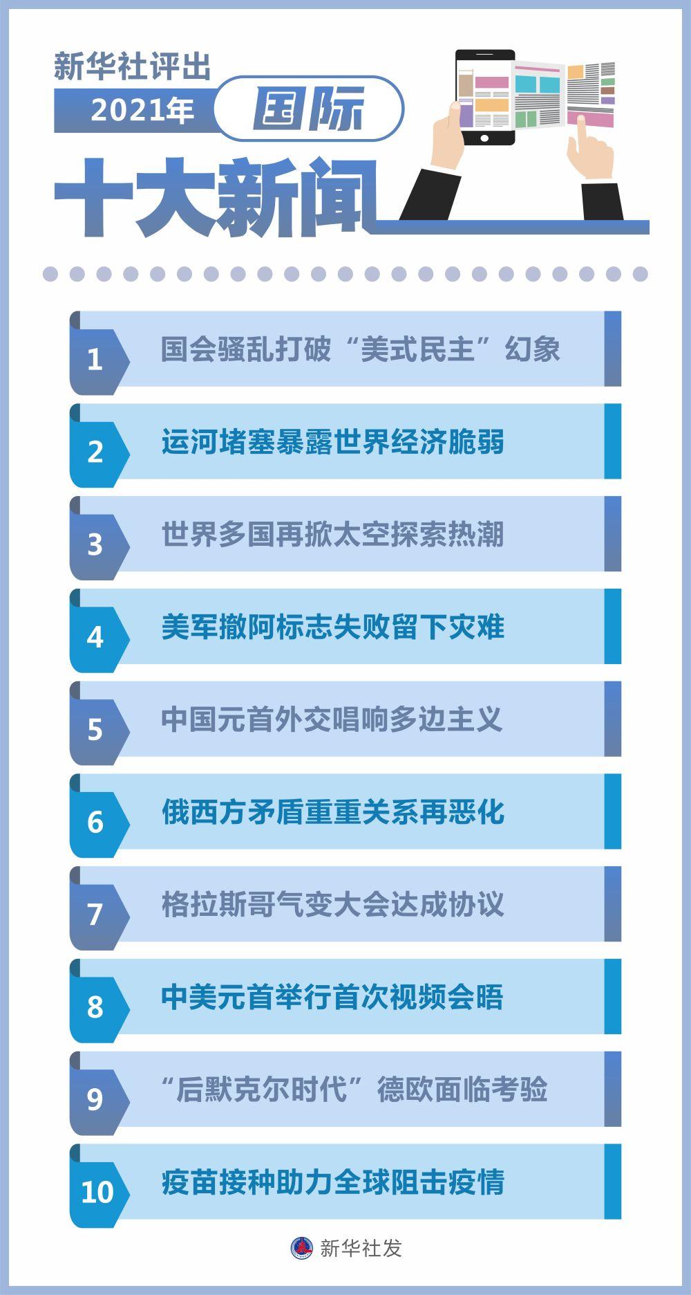 最新新闻各国,最新新闻各国概览