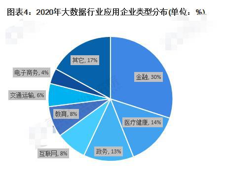 大数据最新羊毛，数字化转型与未来趋势揭秘