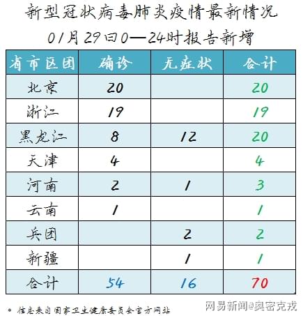 新官肺炎最新报告,新官肺炎最新报告，全球疫情现状与应对策略