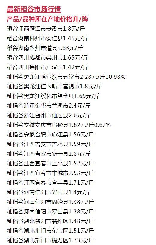 米价的最新行情,米价的最新行情，市场走势、影响因素及未来展望