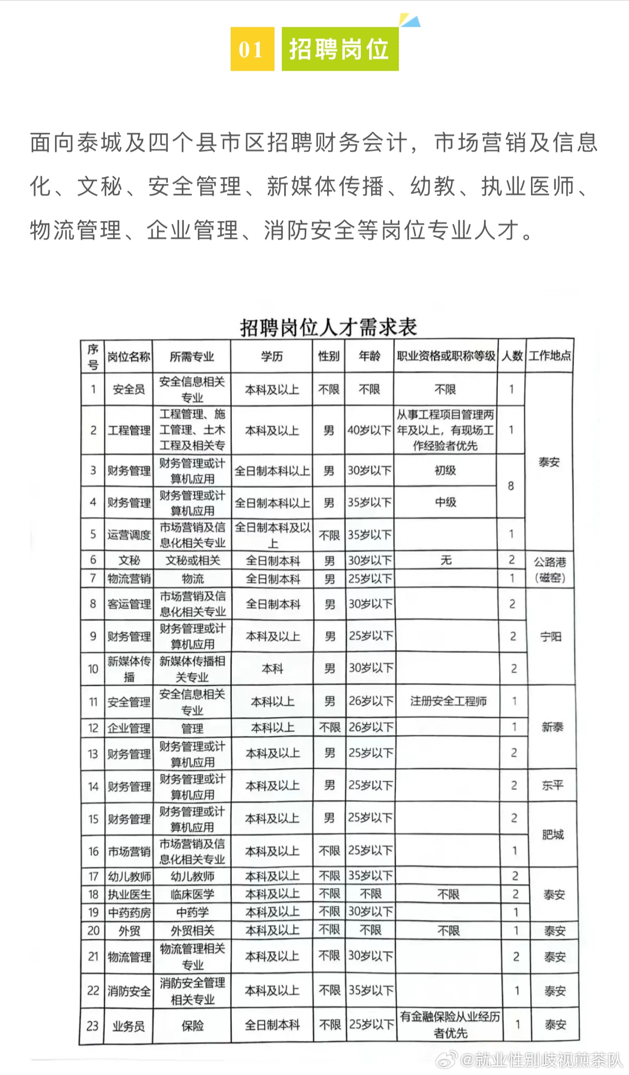 广饶县人民政府办公室最新招聘信息概览，岗位、要求及申请细节全解析